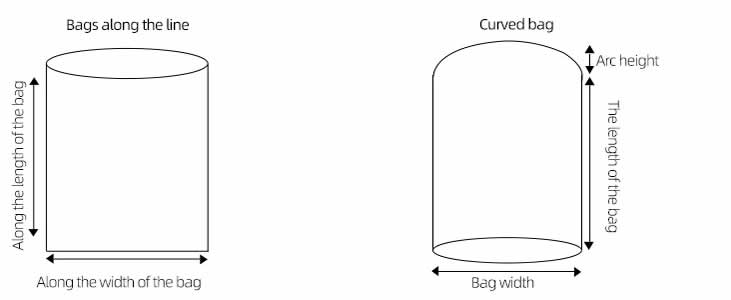 Shrink bag system,Bags along the line,Curved bag
